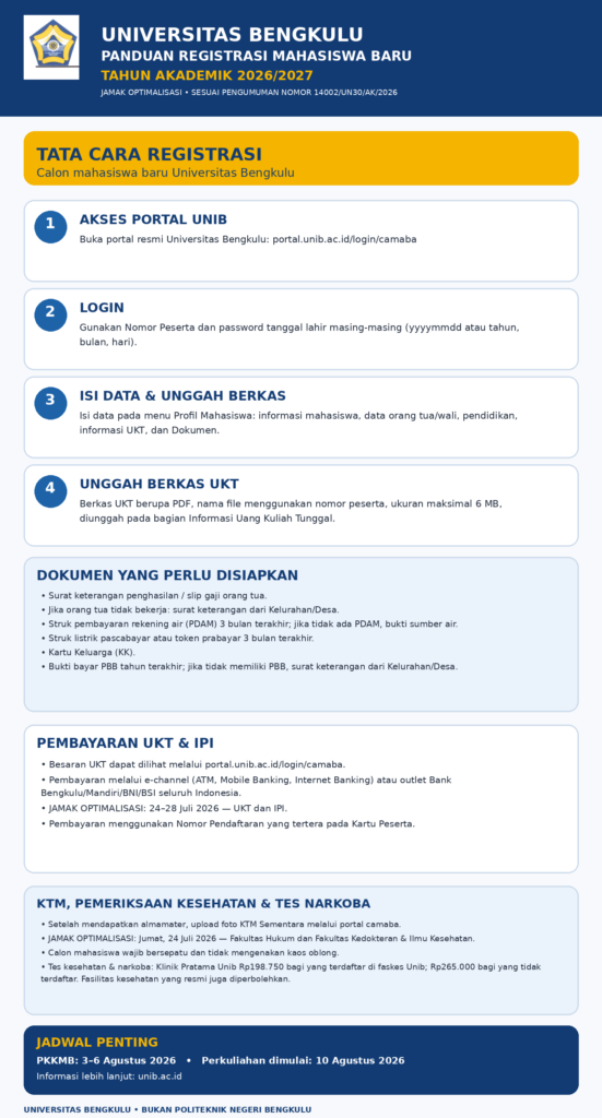 Universitas Bengkulu Umumkan Tata Cara Registrasi Calon Mahasiswa Baru Tahun 2026
