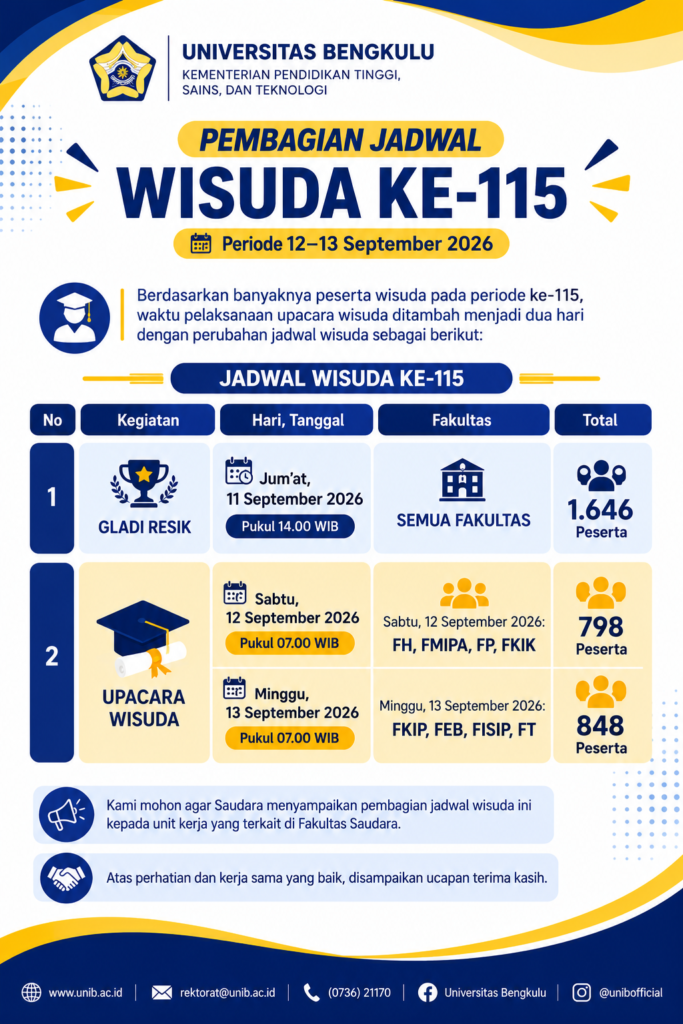 Pembagian Jadwal Wisuda ke-115